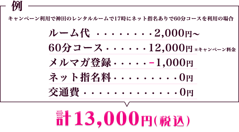 例えばキャンペーン利用で神田のホテルで17時にネット指名ありで90分コースを利用したとしたら、ルーム代が  ・・・・2,500円〜。90分コース・・・・14,000円（キャンペーン料金）。ネット指名料・・・・・0円。交通費・・・・・・・・0円。